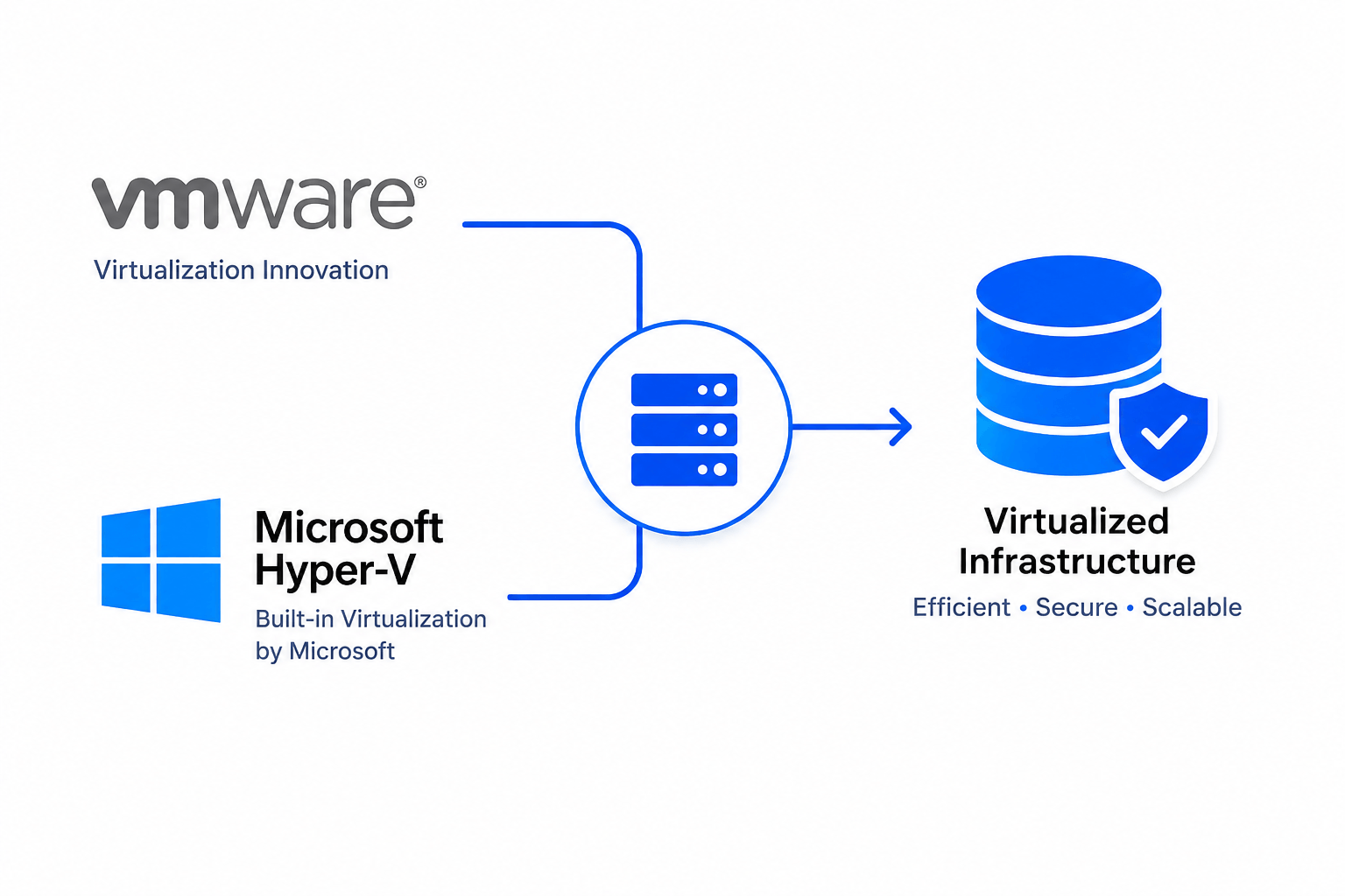 VMware / Hyper-V Virtualization